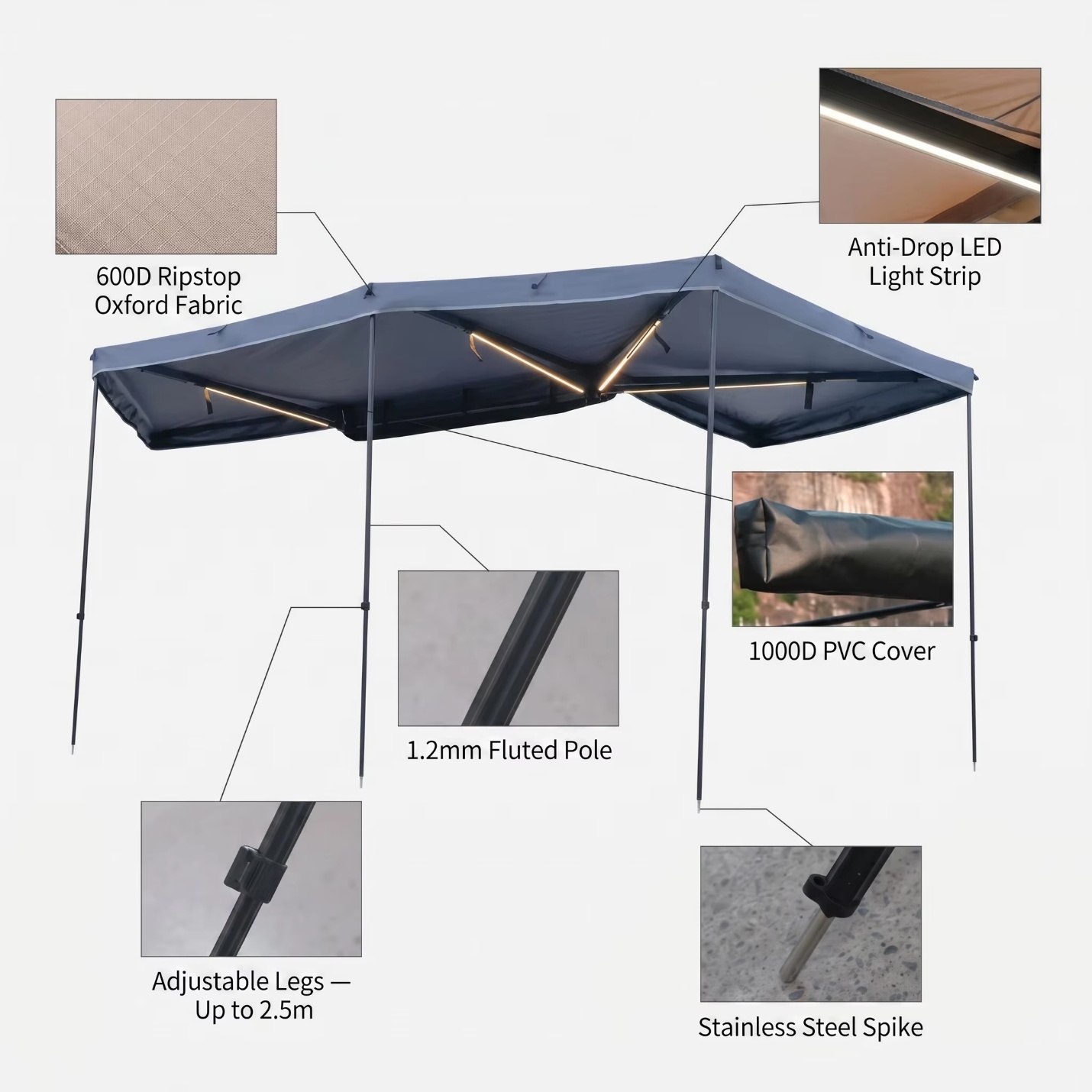 270° awning anatomy diagram with component callouts